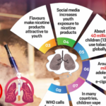 World No Tobacco Day 2026: WHO Warns of Growing Youth Nicotine Addiction World No Tobacco Day 2026: WHO Warns of Growing Youth Nicotine Addiction