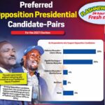 Kalonzo-Sifuna Lead 2027 Opposition Race in New Tifa Poll Kalonzo-Sifuna Lead 2027 Opposition Race in New Tifa Poll